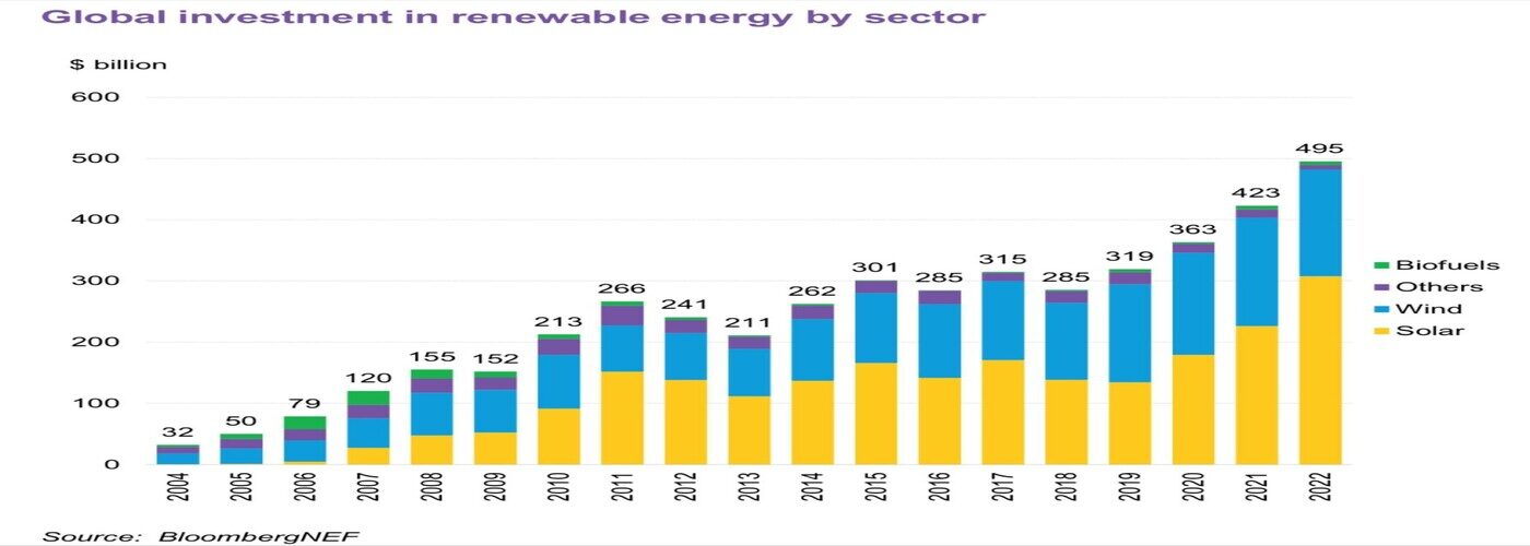 Global-Investment-Renewable-Energy_2-aspect-ratio-1400-500