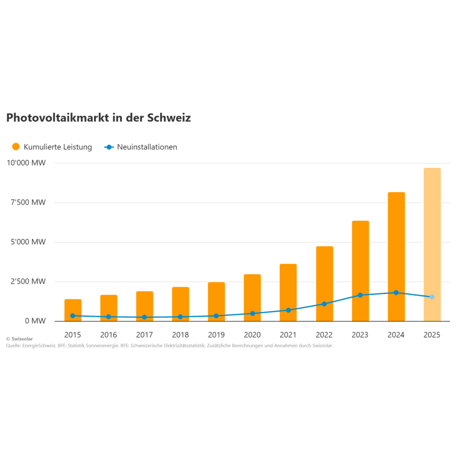 pv_entwicklung_1-media-4c743a3b-query@2x-1-aspect-ratio-900-900