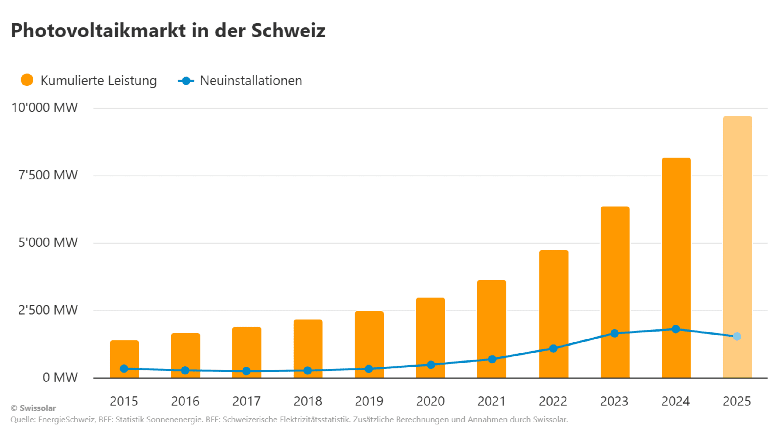 pv_entwicklung_1-media-4c743a3b-query@2x-2-aspect-ratio-2560-1440